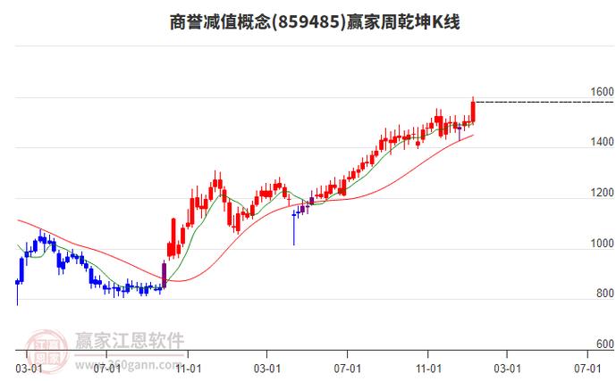 中山公用特别分红_中山公用 股票网址_中山公用估值分析