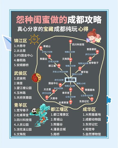 成都重庆旅游攻略_成都10年房价走势图_成都美食攻略