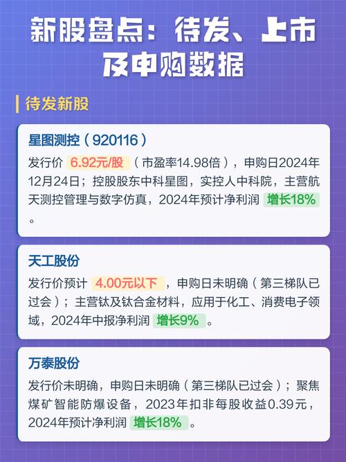 下周一可申购新股_新股申购安排_下周有没有新股发行