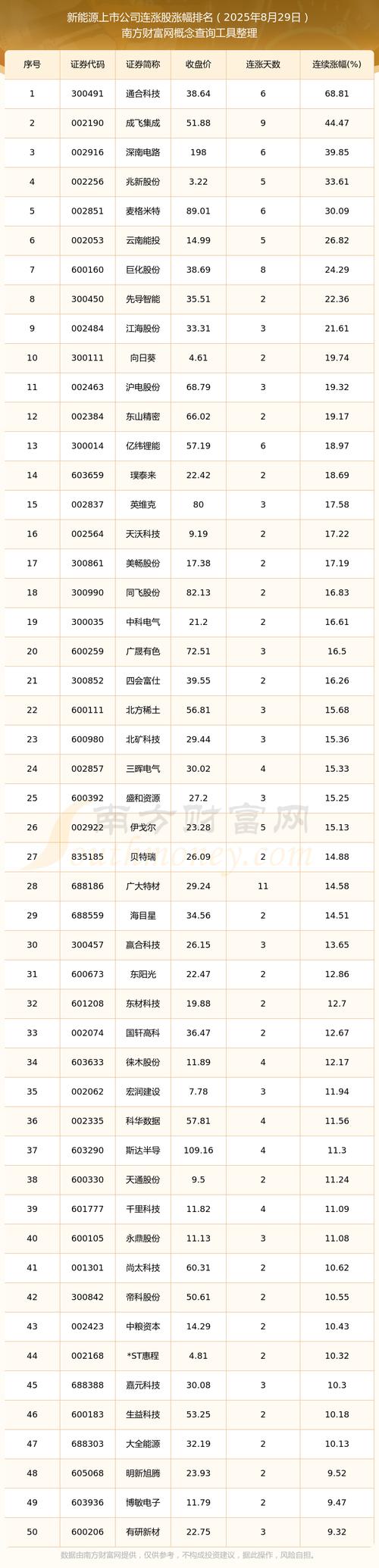 下周新股发行_波长光电分析_下周有没有新股发行