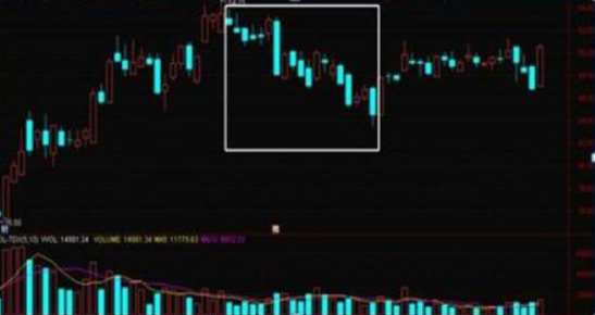 百日地量出现后的个股机会_股票成交量低股价跌快分析_正确的投资交易原则