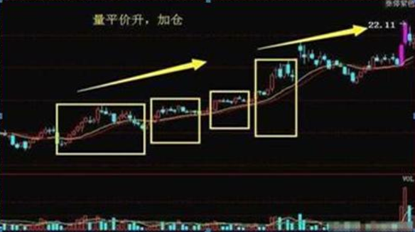 股票成交量低股价跌快分析_百日地量出现后的个股机会_正确的投资交易原则