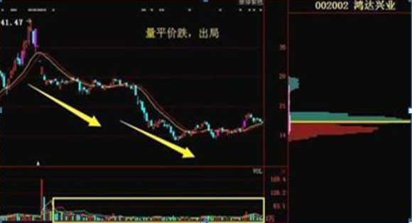 百日地量出现后的个股机会_股票成交量低股价跌快分析_正确的投资交易原则