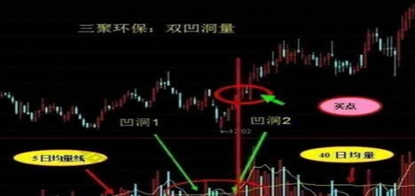 正确的投资交易原则_百日地量出现后的个股机会_股票成交量低股价跌快分析