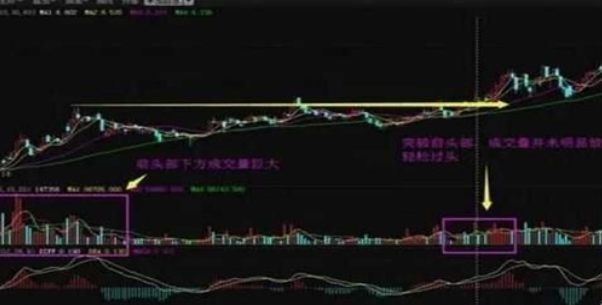股票成交量低股价跌快分析_正确的投资交易原则_百日地量出现后的个股机会
