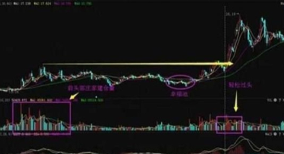 正确的投资交易原则_百日地量出现后的个股机会_股票成交量低股价跌快分析