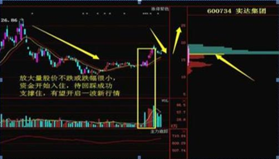百日地量出现后的个股机会_正确的投资交易原则_股票成交量低股价跌快分析