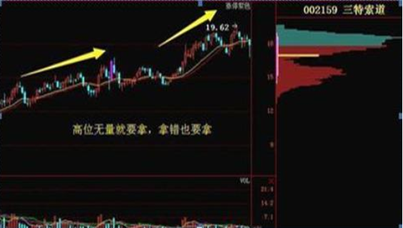 正确的投资交易原则_股票成交量低股价跌快分析_百日地量出现后的个股机会