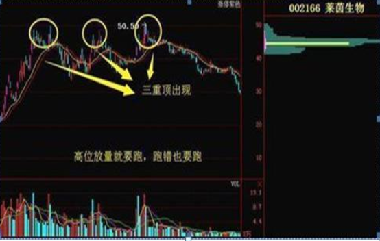 股票成交量低股价跌快分析_正确的投资交易原则_百日地量出现后的个股机会