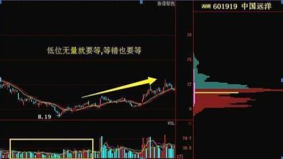 正确的投资交易原则_股票成交量低股价跌快分析_百日地量出现后的个股机会