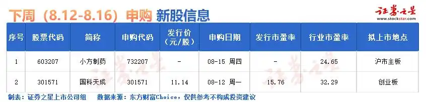 下周有没有新股发行_本周新股上市_本周新股申报