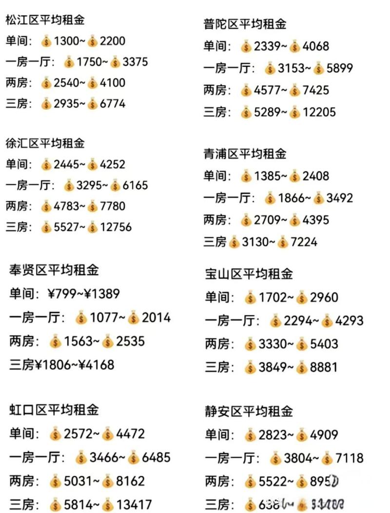 b2c商务模式中盈利空间最大的是_长租公寓运营商盈利模式研究_互联网长租公寓市场分析