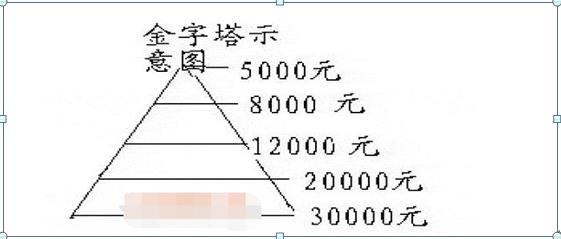 十万以上资金炒股技巧_有多少钱可以炒股_炒股资金多少合适