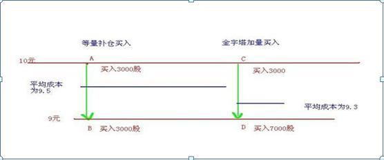 十万以上资金炒股技巧_有多少钱可以炒股_炒股资金多少合适