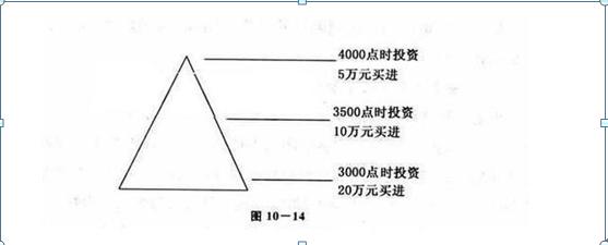 炒股资金多少合适_有多少钱可以炒股_十万以上资金炒股技巧
