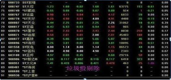 有多少钱可以炒股_十万以上资金炒股技巧_炒股资金多少合适