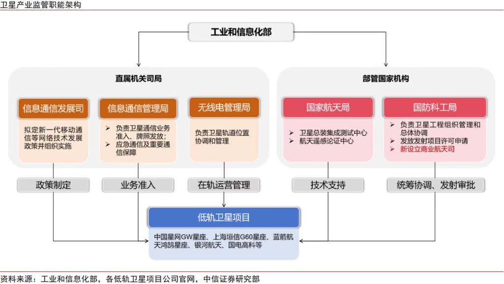 卫星锂电池有色金属半导体_硬核科技全产业链布局_锂电池原材料相关股票