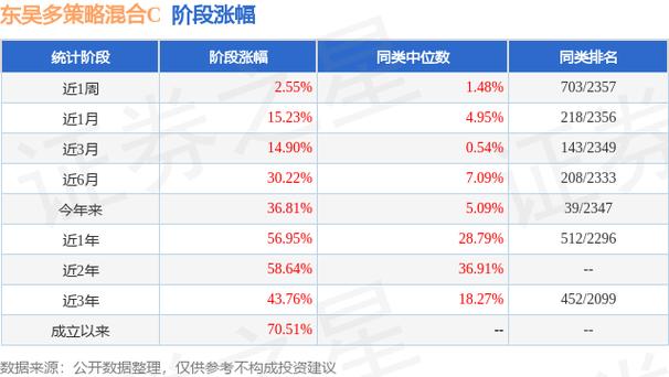 资产配置策略_股票投资策略_中吴财富股票代码