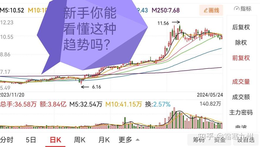如何选择股票开户券商_新手炒股入门步骤_炒股需要下载什么
