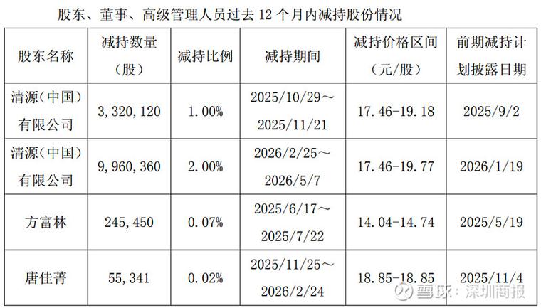 中兵光电股票_光电股份股价走势_光电股份股东增持情况