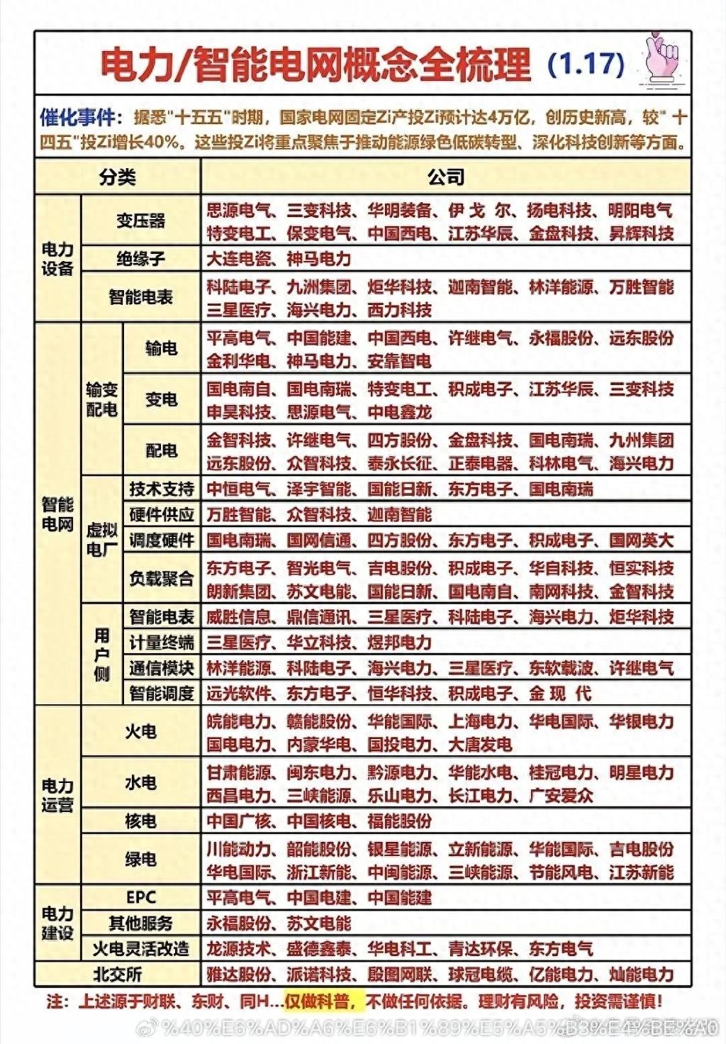 电网设备_电力运营_锂电池原材料相关股票