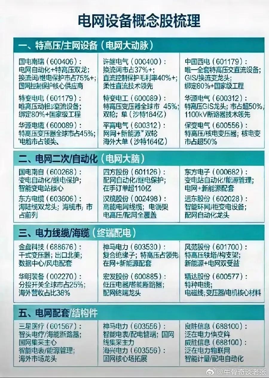 电力运营_锂电池原材料相关股票_电网设备