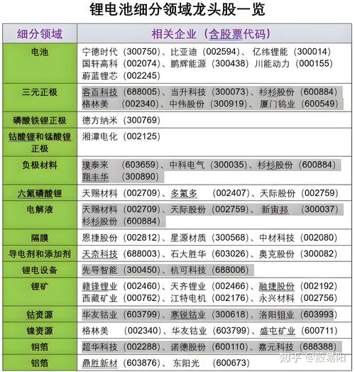 锂电池原材料相关股票_电力运营_电网设备