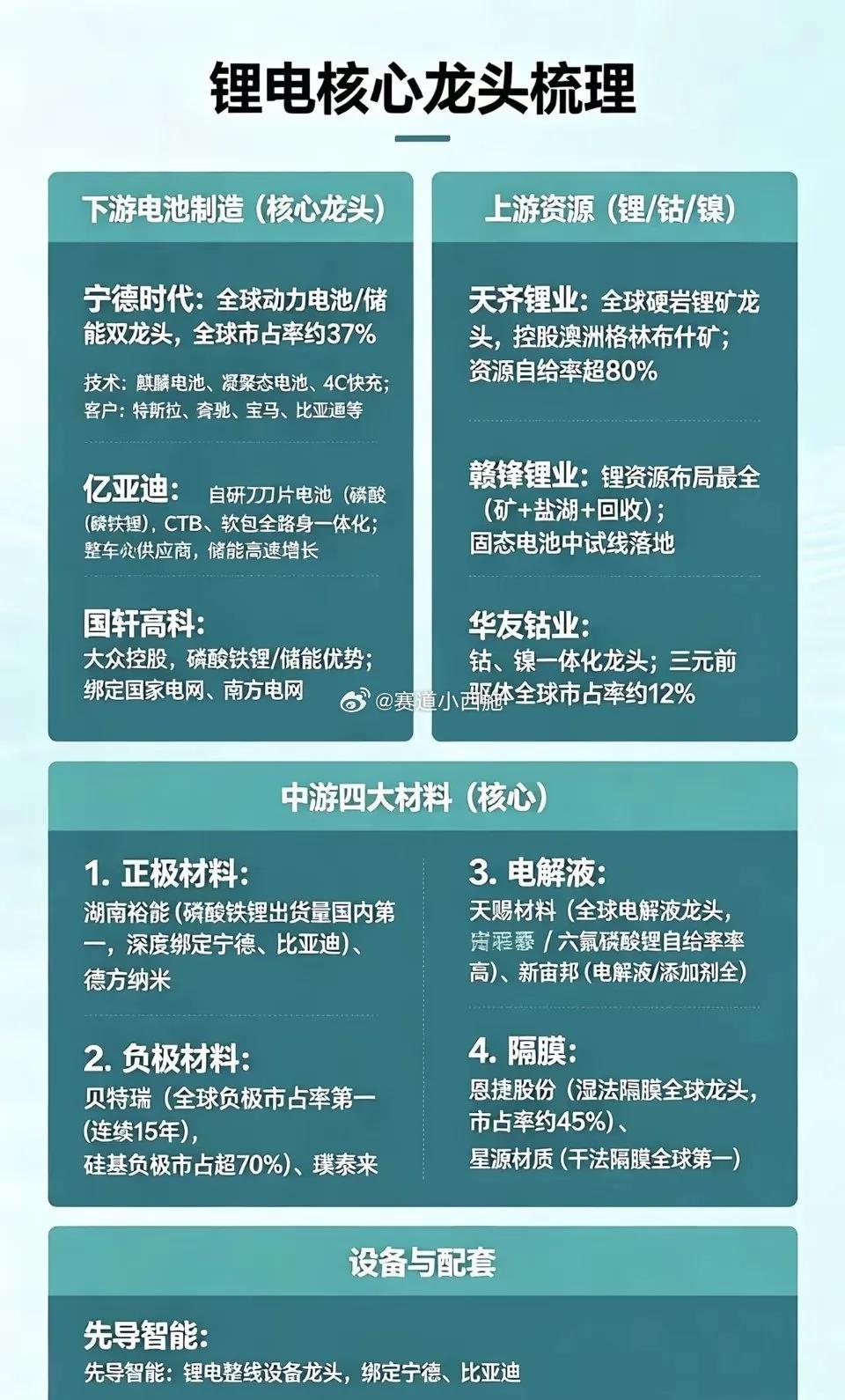 锂电池原材料相关股票_电网设备_电力运营