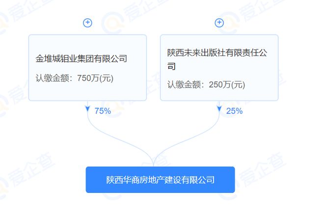 陕西华商房地产建设有限公司 股权转让 金堆城钼业集团有限公司_陕西华商房地产建设有限公司 经营范围 金钼股份_金堆城钼业股份有限公司行业分析