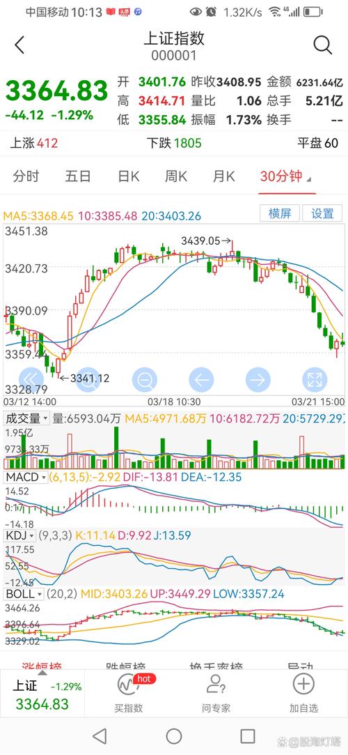 股指期货交割日效应会否出现_深海科技概念股行情_A股市场分析