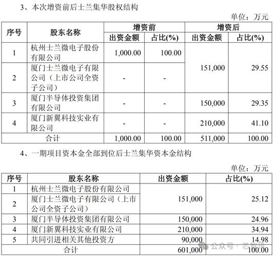 200亿高端模拟芯片_士兰微厦门建厂_士兰微2026股价目标价