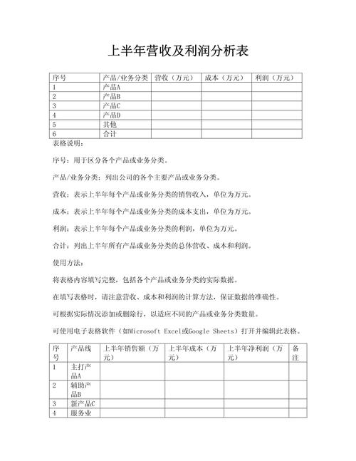 大连圣亚2024年中报_大连圣亚财务指标分析_大连国际股票分析