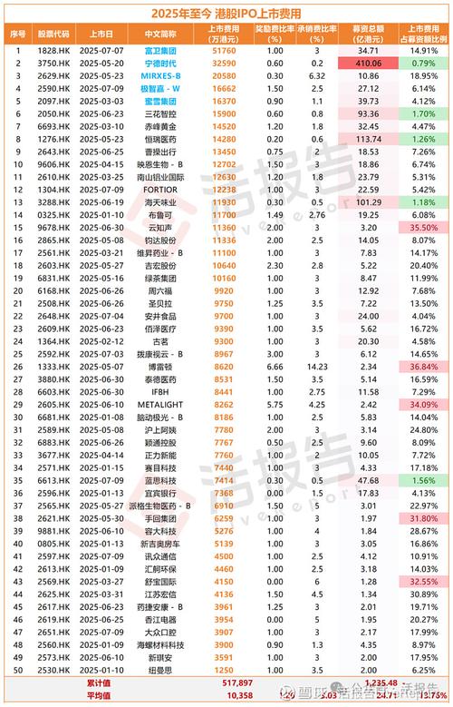 大连国际股票分析_辽港股份股价走势_辽港股份股东增持情况