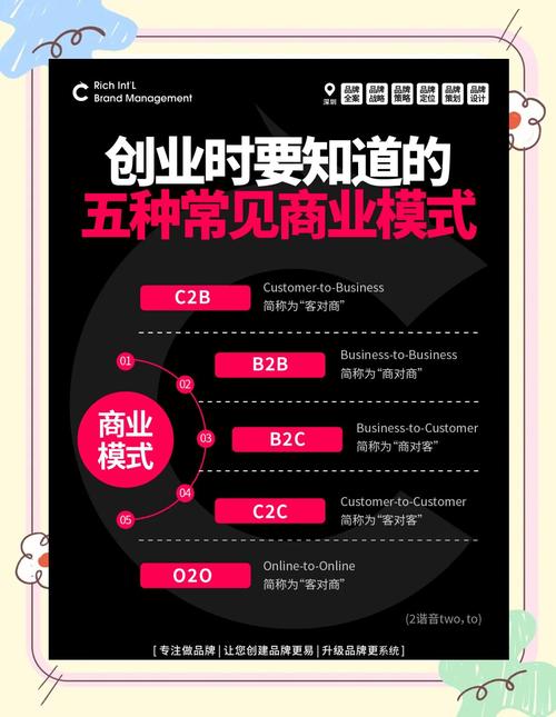 O2O平台大众点评百度地图_b2c商务模式中盈利空间最大的是_O2O模式在线支付