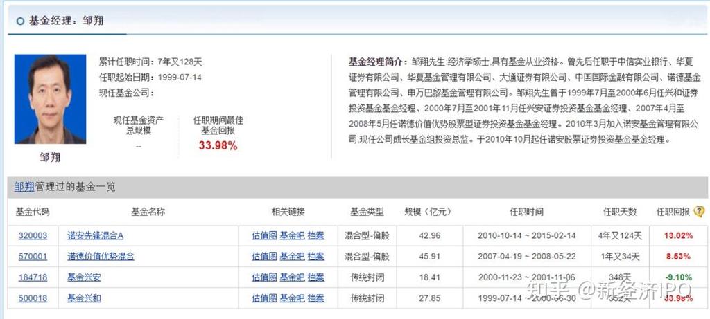 诺安基金老鼠仓 邹翔 基金经理过度依赖_诺安股票基金320003