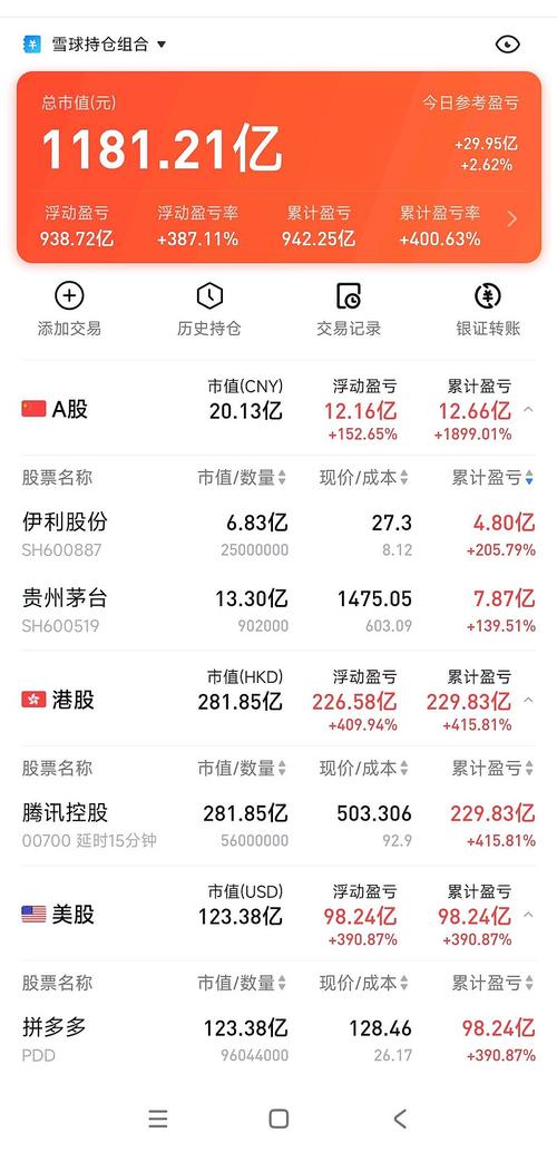 低成本高利润商业模式_b2c商务模式中盈利空间最大的是_商业模式盈利逻辑