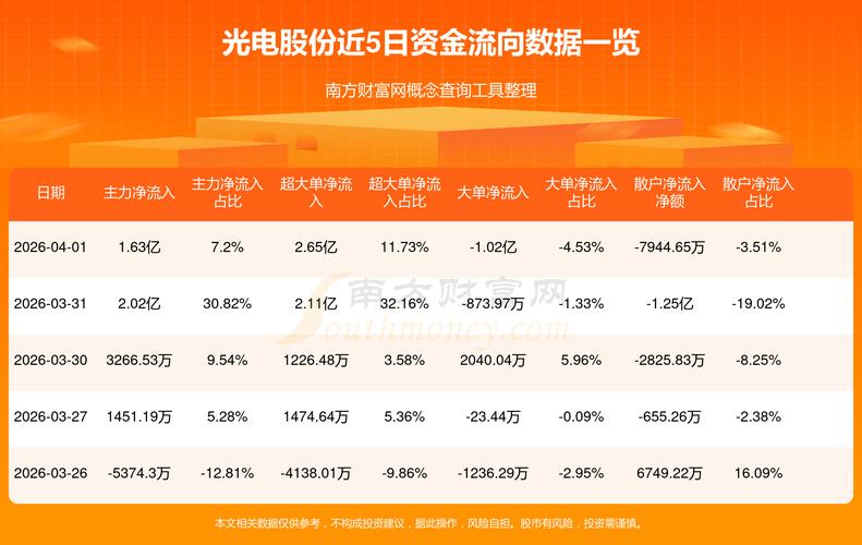 光电股份股价走势_光电股份股东户数变化_中兵光电股票
