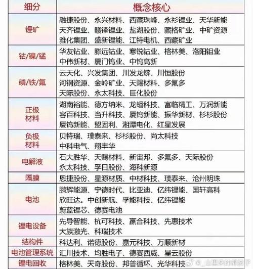 锂电池原材料相关股票_储能电池出货量暴增139%_锂电行业淡季不淡
