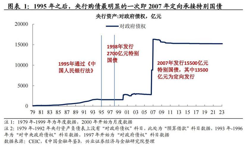 债市环境改善重启国债买卖_央行恢复公开市场国债买卖操作_央行在公开市场购买国债的影响