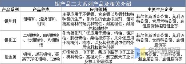 钼合金薄膜制备方法_高温稳定钼合金薄膜_金堆城钼业股份有限公司行业分析