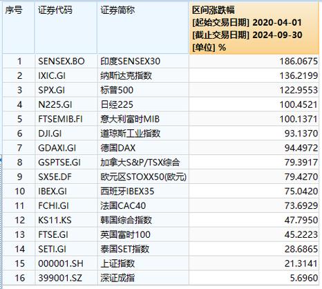 如何去印度炒股_外资流入印度股市原因_印度孟买Sensex指数2023年涨幅