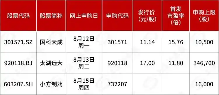 科创板新股上市_下周有没有新股发行_次新股板块交投活跃度
