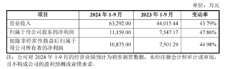 下周有没有新股发行_科创板新股上市_次新股板块交投活跃度