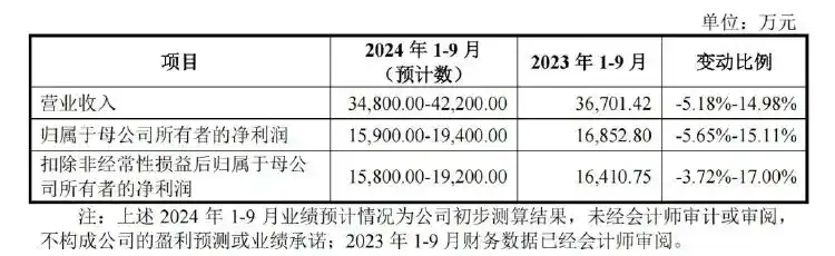 下周有没有新股发行_次新股板块交投活跃度_科创板新股上市