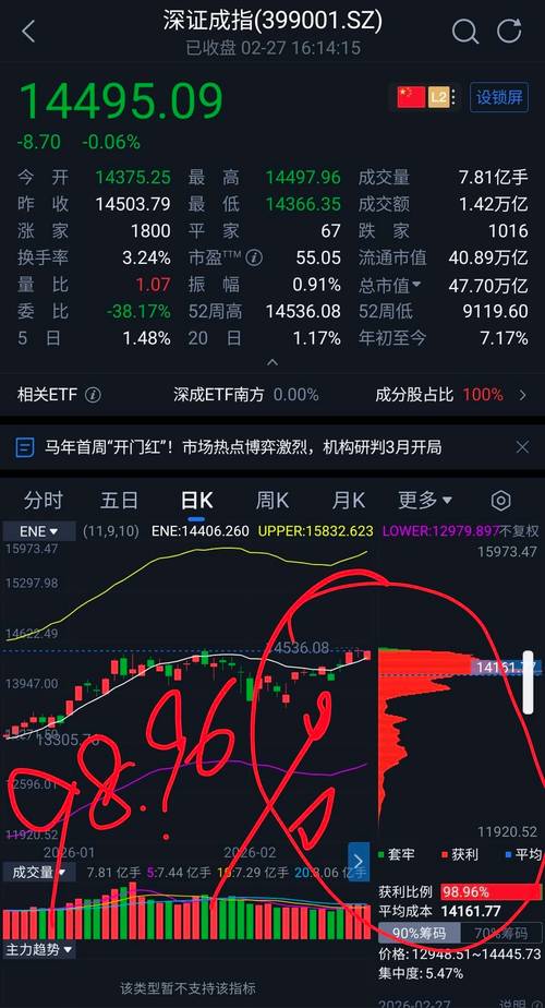 中小板创业板估值对比_股票被套要几年_创业板散户套牢