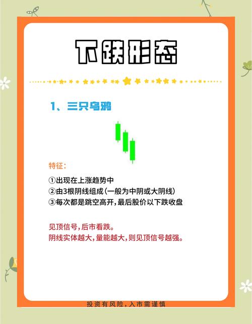 股票无量下跌_大盘反弹乏力_股指震荡回落