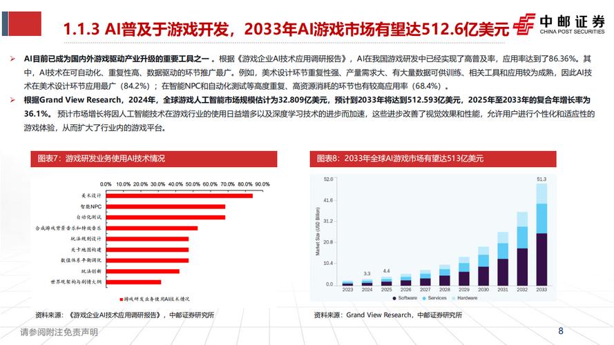 东方财富证券游戏研报_2026年游戏产业链AI催化投资机会_论坛炒股游戏