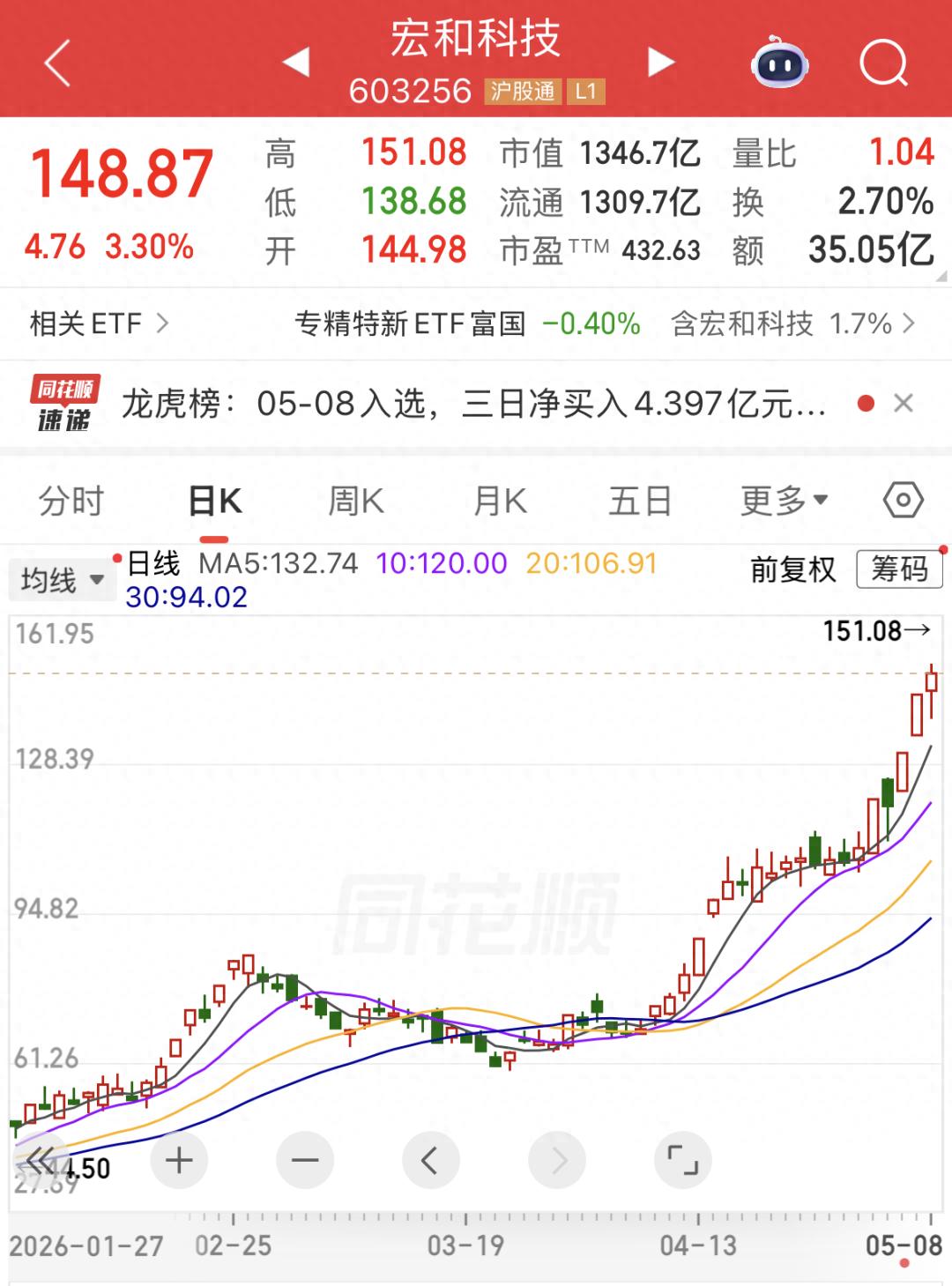 锂电池原材料相关股票_十倍大牛股异常波动公告_主力资金动向