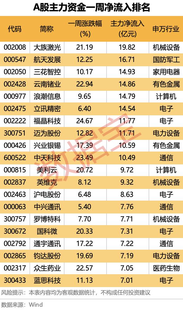 十倍大牛股异常波动公告_主力资金动向_锂电池原材料相关股票
