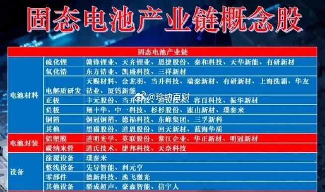 锂电池原材料相关股票_十倍大牛股异常波动公告_主力资金动向